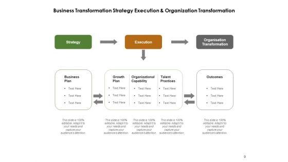 Business_Change_Management_Organization_Process_Ppt_PowerPoint_Presentation_Complete_Deck_Slide_9.jpg
