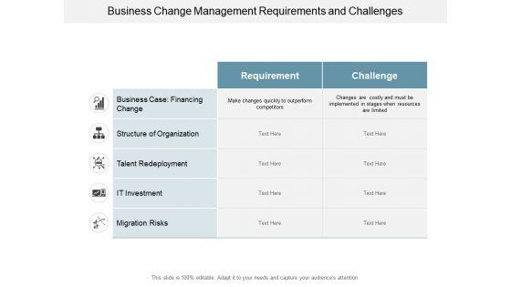 Business_Change_Management_Requirements_And_Challenges_Ppt_PowerPoint_Presentation_Slides_Images_Slide_1.jpg