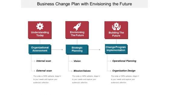 Business_Change_Plan_With_Envisioning_The_Future_Ppt_PowerPoint_Presentation_Icon_Infographics_PDF_Slide_1.jpg