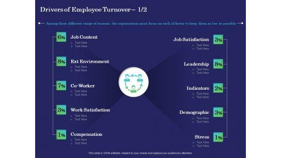 Business_Coaching_Drivers_Of_Employee_Turnover_Content_Ppt_PowerPoint_Presentation_Summary_Infographics_PDF_Slide_1.jpg