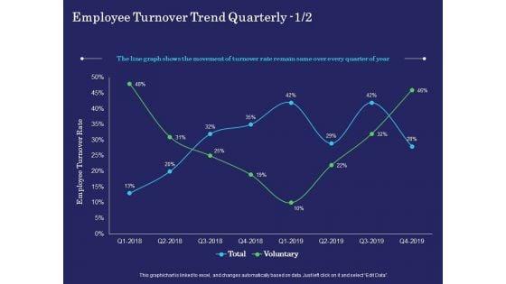 Business_Coaching_Employee_Turnover_Trend_Quarterly_Rate_Ppt_PowerPoint_Presentation_Model_Objects_PDF_Slide_1.jpg