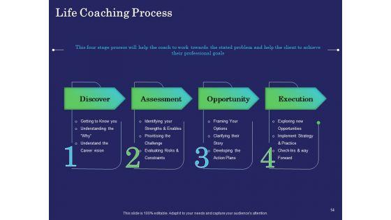 Business_Coaching_Ppt_PowerPoint_Presentation_Complete_Deck_With_Slides_Slide_14.jpg