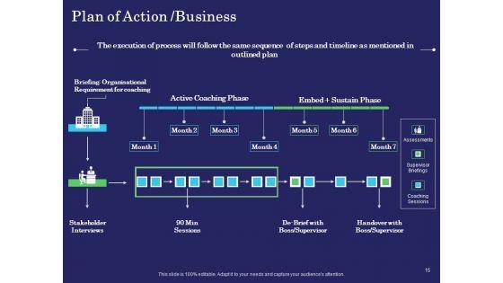 Business_Coaching_Ppt_PowerPoint_Presentation_Complete_Deck_With_Slides_Slide_15.jpg