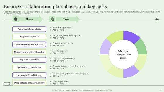 Business_Collaboration_Plan_Ppt_PowerPoint_Presentation_Complete_Deck_With_Slides_Slide_11.jpg