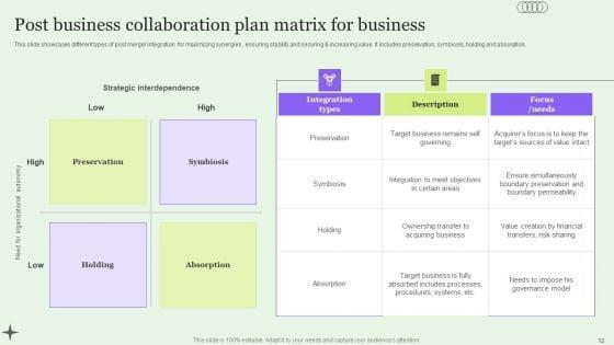 Business_Collaboration_Plan_Ppt_PowerPoint_Presentation_Complete_Deck_With_Slides_Slide_12.jpg