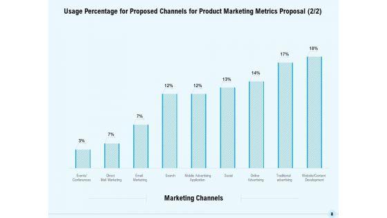 Business_Commodity_Market_KPIS_Proposal_Ppt_PowerPoint_Presentation_Complete_Deck_With_Slides_Slide_8.jpg