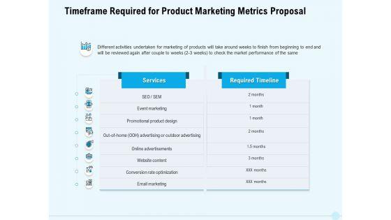 Business_Commodity_Market_KPIS_Timeframe_Required_For_Product_Marketing_Metrics_Proposal_Professional_PDF_Slide_1.jpg