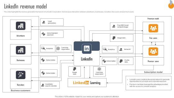 Business_Connection_Network_Company_Outline_Linkedin_Revenue_Model_Sample_PDF_Slide_1.jpg