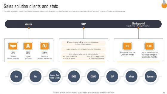 Business_Connection_Network_Company_Outline_Ppt_PowerPoint_Presentation_Complete_Deck_With_Slides_Slide_16.jpg