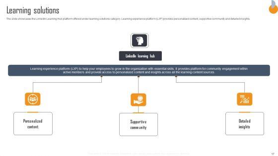 Business_Connection_Network_Company_Outline_Ppt_PowerPoint_Presentation_Complete_Deck_With_Slides_Slide_17.jpg