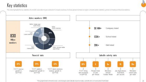 Business_Connection_Network_Company_Outline_Ppt_PowerPoint_Presentation_Complete_Deck_With_Slides_Slide_25.jpg