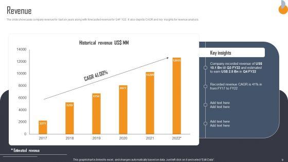 Business_Connection_Network_Company_Outline_Ppt_PowerPoint_Presentation_Complete_Deck_With_Slides_Slide_9.jpg