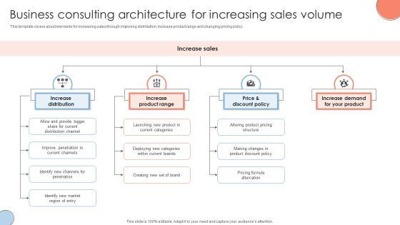 Business Consulting Architecture For Increasing Sales Volume Background PDF Business Consulting Architecture For Increasing Sales Volume Background PDF