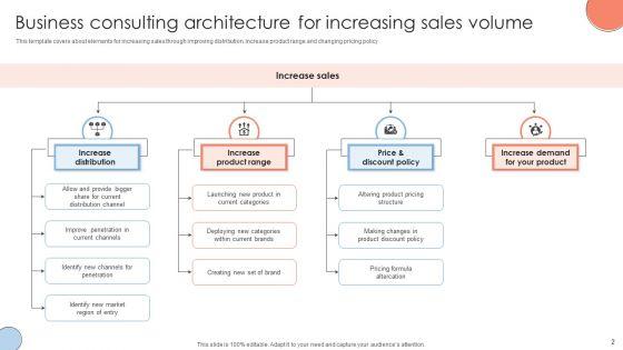 Business_Consulting_Architecture_Ppt_PowerPoint_Presentation_Complete_Deck_With_Slides_Slide_2.jpg