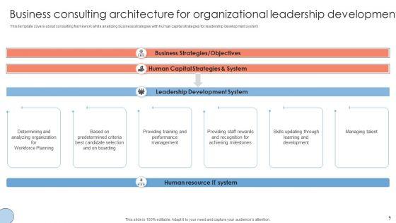 Business_Consulting_Architecture_Ppt_PowerPoint_Presentation_Complete_Deck_With_Slides_Slide_9.jpg