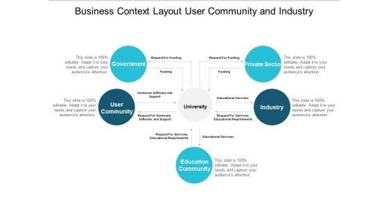 Business_Context_Layout_User_Community_And_Industry_Ppt_PowerPoint_Presentation_Gallery_Guide_Slide_1.jpg