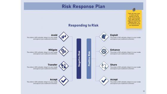 Business_Contingency_Planning_Ppt_PowerPoint_Presentation_Complete_Deck_With_Slides_Slide_12.jpg