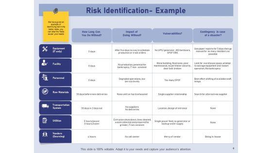 Business_Contingency_Planning_Ppt_PowerPoint_Presentation_Complete_Deck_With_Slides_Slide_6.jpg