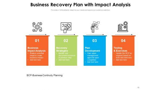 Business_Continuity_And_Disaster_Recovery_Planning_Operations_Ppt_PowerPoint_Presentation_Complete_Deck_Slide_10.jpg