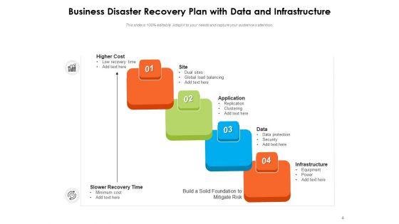 Business_Continuity_And_Disaster_Recovery_Planning_Operations_Ppt_PowerPoint_Presentation_Complete_Deck_Slide_4.jpg