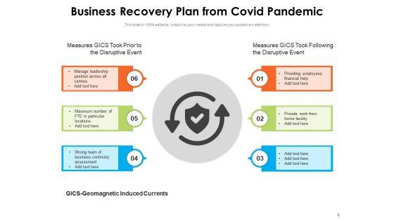 Business_Continuity_And_Disaster_Recovery_Planning_Operations_Ppt_PowerPoint_Presentation_Complete_Deck_Slide_8.jpg