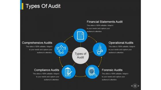 Business_Continuity_Audit_Program_And_Checklist_Ppt_PowerPoint_Presentation_Complete_Deck_With_Slides_Slide_6.jpg