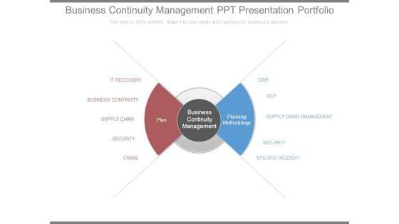 Business_Continuity_Management_Ppt_Presentation_Portfolio_1.jpg