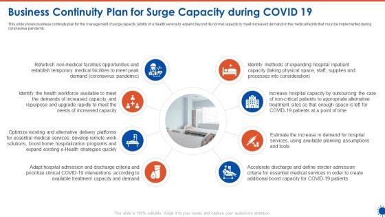 Business_Continuity_Plan_For_Surge_Capacity_During_COVID_19_Ppt_Visual_Aids_Gallery_PDF_Slide_1.jpg