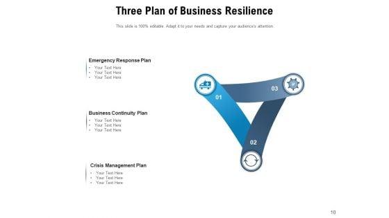 Business_Continuity_Planning_Resilience_Market_Uncertainty_Strong_Leadership_Ppt_PowerPoint_Presentation_Complete_Deck_Slide_10.jpg