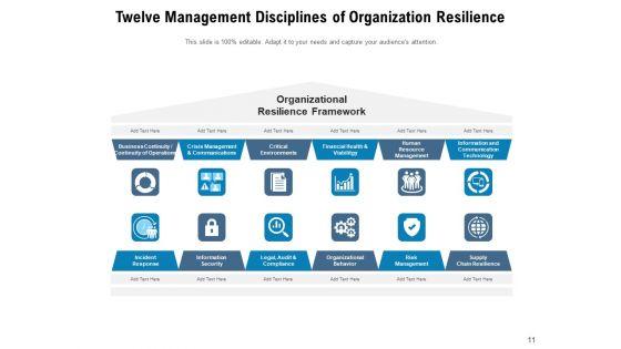 Business_Continuity_Planning_Resilience_Market_Uncertainty_Strong_Leadership_Ppt_PowerPoint_Presentation_Complete_Deck_Slide_11.jpg