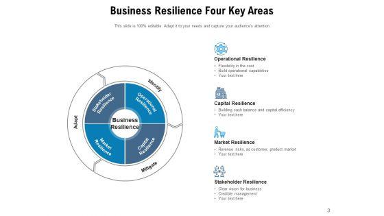 Business_Continuity_Planning_Resilience_Market_Uncertainty_Strong_Leadership_Ppt_PowerPoint_Presentation_Complete_Deck_Slide_3.jpg