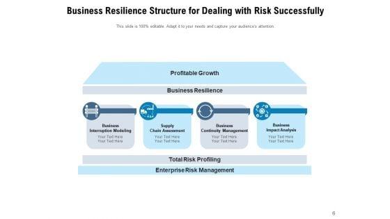 Business_Continuity_Planning_Resilience_Market_Uncertainty_Strong_Leadership_Ppt_PowerPoint_Presentation_Complete_Deck_Slide_6.jpg