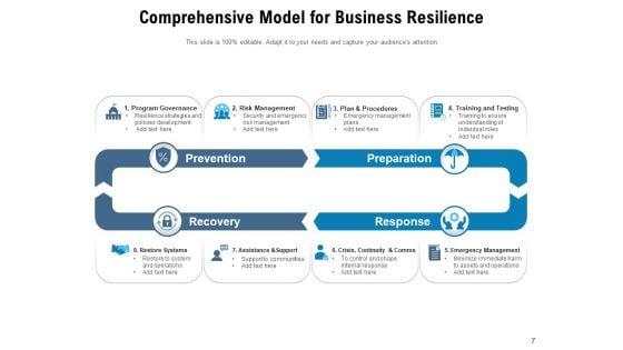 Business_Continuity_Planning_Resilience_Market_Uncertainty_Strong_Leadership_Ppt_PowerPoint_Presentation_Complete_Deck_Slide_7.jpg