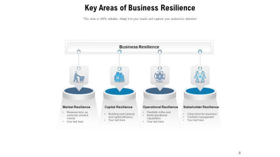 Business_Continuity_Planning_Resilience_Market_Uncertainty_Strong_Leadership_Ppt_PowerPoint_Presentation_Complete_Deck_Slide_8.jpg