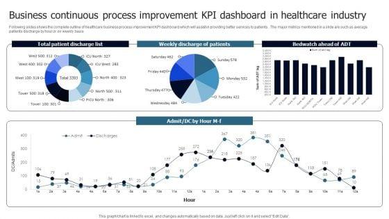 Business_Continuous_Process_Improvement_KPI_Dashboard_In_Healthcare_Industry_Guidelines_PDF_Slide_1.jpg