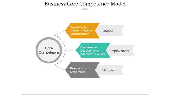 Business_Core_Competence_Model_Ppt_PowerPoint_Presentation_Portfolio_Slide_Slide_1.jpg