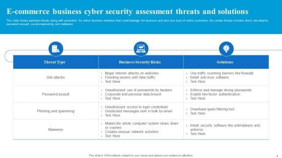 Business_Cyber_Security_Assessment_Ppt_PowerPoint_Presentation_Complete_With_Slides_Slide_4.jpg