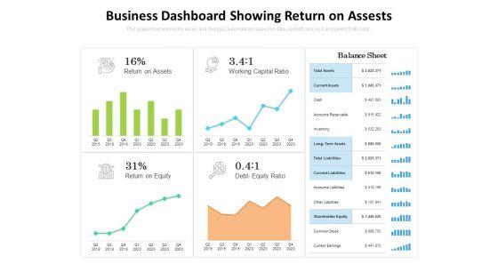 Business_Dashboard_Showing_Return_On_Assests_Ppt_PowerPoint_Presentation_Show_Graphic_Images_PDF_Slide_1.jpg