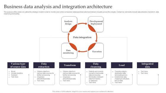 Business Data Analysis And Integration Architecture Brochure PDF Business Data Analysis And Integration Architecture Brochure PDF
