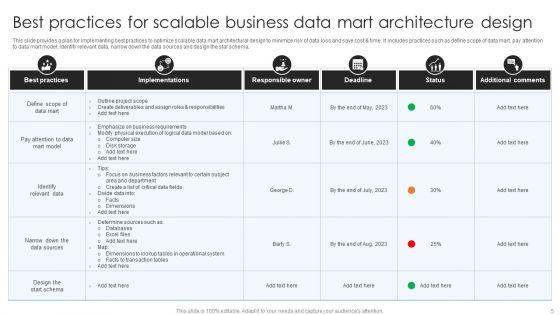 Business_Data_Mart_Ppt_PowerPoint_Presentation_Complete_Deck_With_Slides_Slide_5.jpg