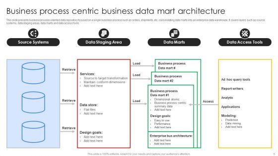 Business_Data_Mart_Ppt_PowerPoint_Presentation_Complete_Deck_With_Slides_Slide_6.jpg
