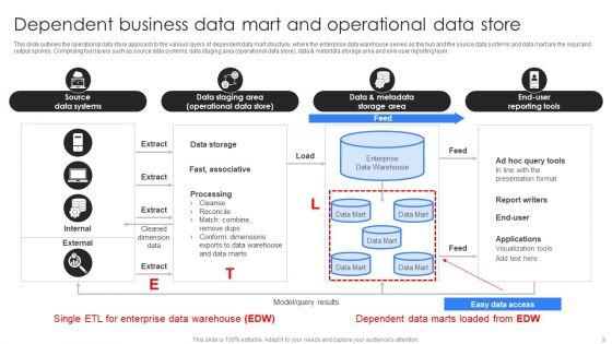 Business_Data_Mart_Ppt_PowerPoint_Presentation_Complete_Deck_With_Slides_Slide_9.jpg