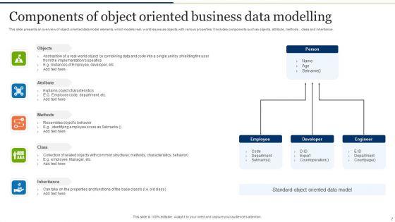 Business_Data_Modelling_Ppt_PowerPoint_Presentation_Complete_Deck_With_Slides_Slide_7.jpg