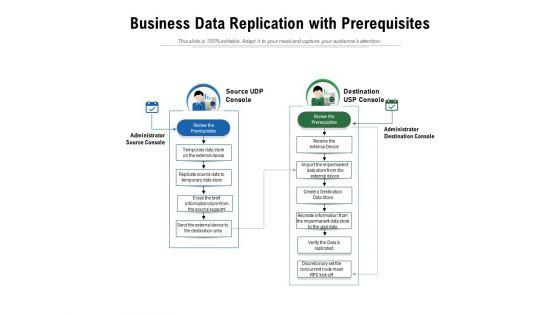 Business_Data_Replication_With_Prerequisites_Ppt_PowerPoint_Presentation_Ideas_Structure_PDF_Slide_1.jpg