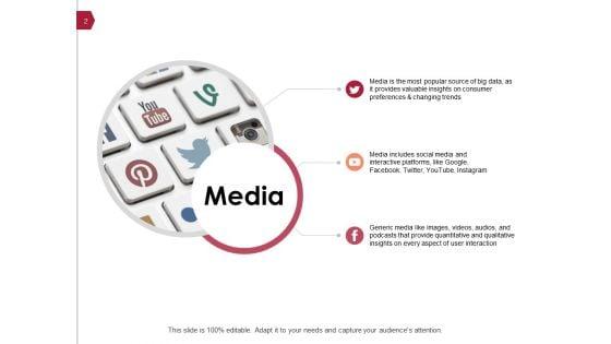 Business_Data_Sources_Ppt_PowerPoint_Presentation_Complete_Deck_With_Slides_Slide_2.jpg