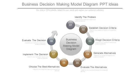 Business Decision Making Model Diagram Ppt Ideas Business Decision Making Model Diagram Ppt Ideas