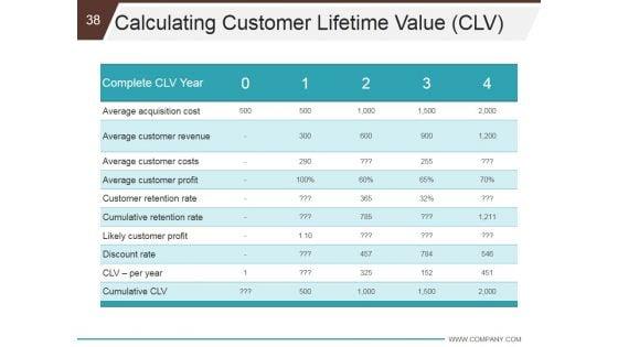 Business_Development_And_Operational_Plan_Ppt_PowerPoint_Presentation_Complete_Deck_With_Slides_Slide_38.jpg