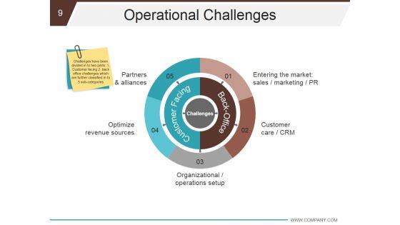 Business_Development_And_Operational_Plan_Ppt_PowerPoint_Presentation_Complete_Deck_With_Slides_Slide_9.jpg