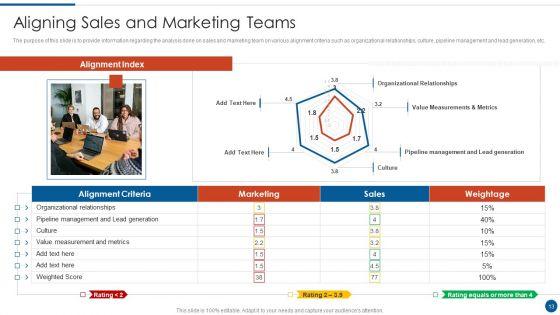 Business_Development_And_Promotion_Orchestration_For_Customer_Profile_Nurturing_Ppt_PowerPoint_Presentation_Complete_Deck_With_Slides_Slide_13.jpg
