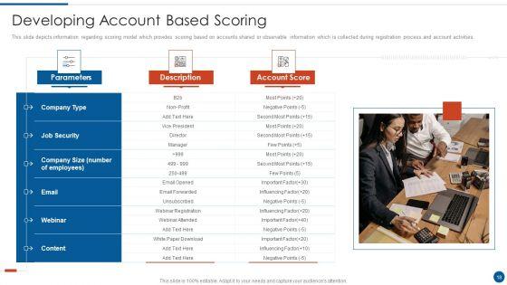 Business_Development_And_Promotion_Orchestration_For_Customer_Profile_Nurturing_Ppt_PowerPoint_Presentation_Complete_Deck_With_Slides_Slide_18.jpg